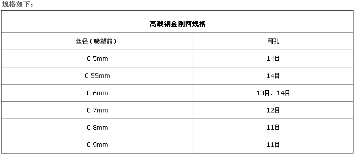 碳鋼金剛網(wǎng)規(guī)格